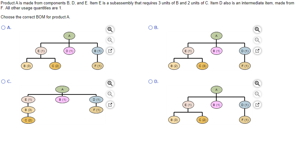 Product A is made from components B, D, and E.