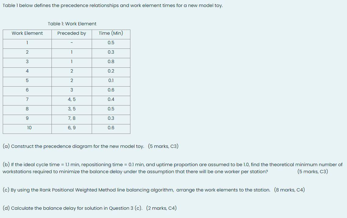 Table I below defines the precedence