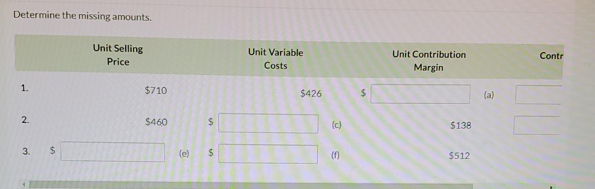 Determine the missing amounts. Unit Selling Price