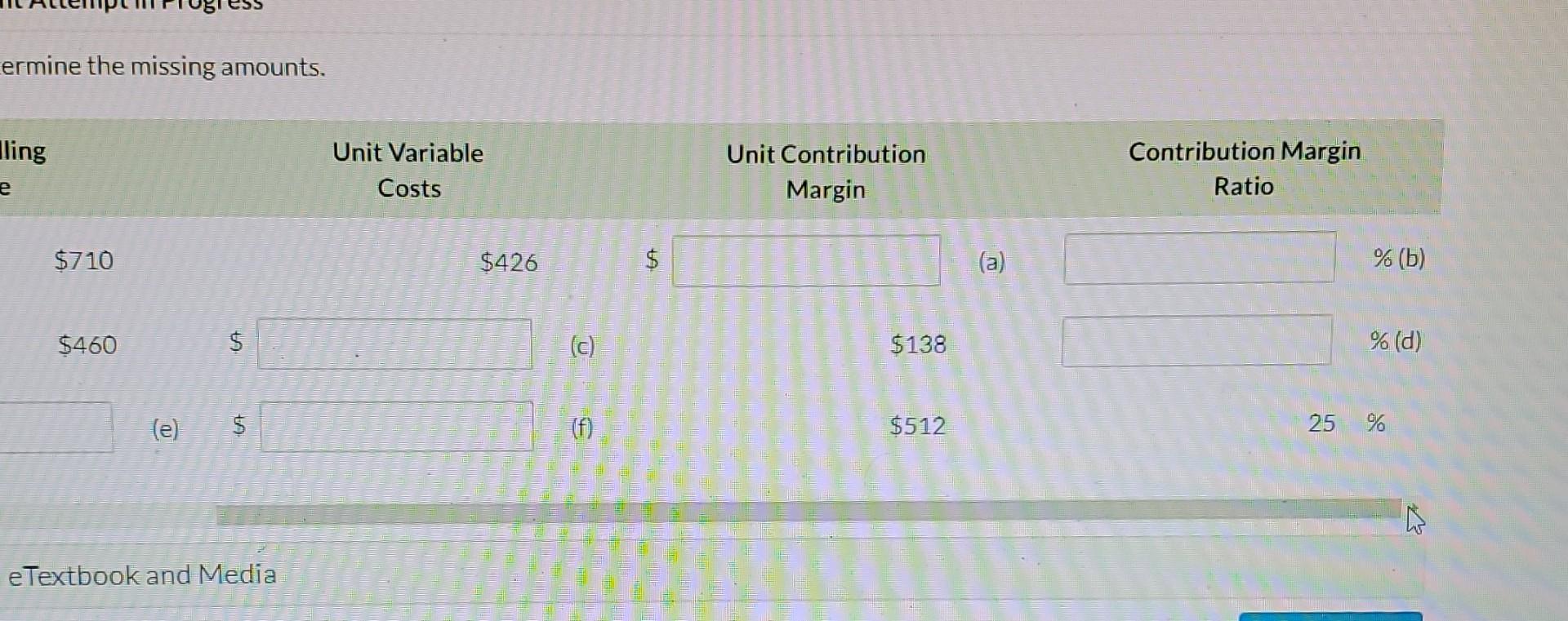 Determine the missing amounts. Unit Selling Price