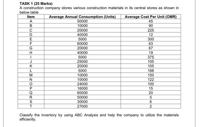 solve in Excel need a chart in this issue TASK 1
