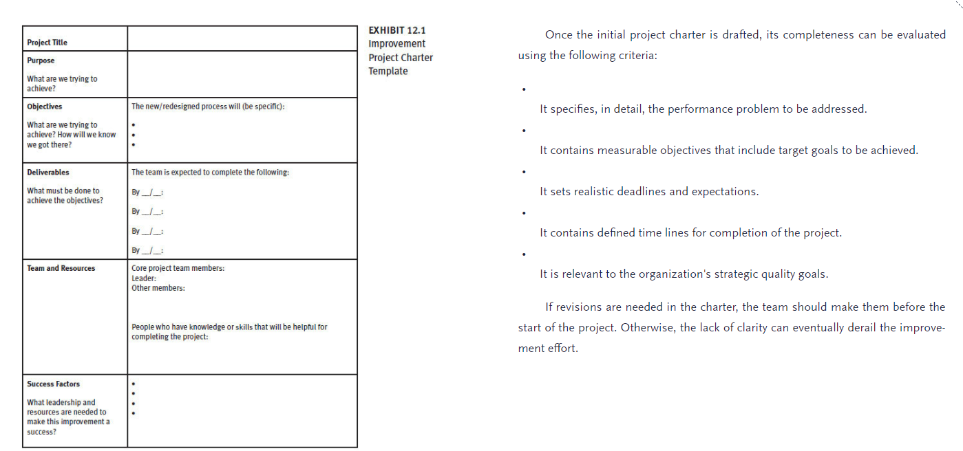 create a project charter, defining its goals and