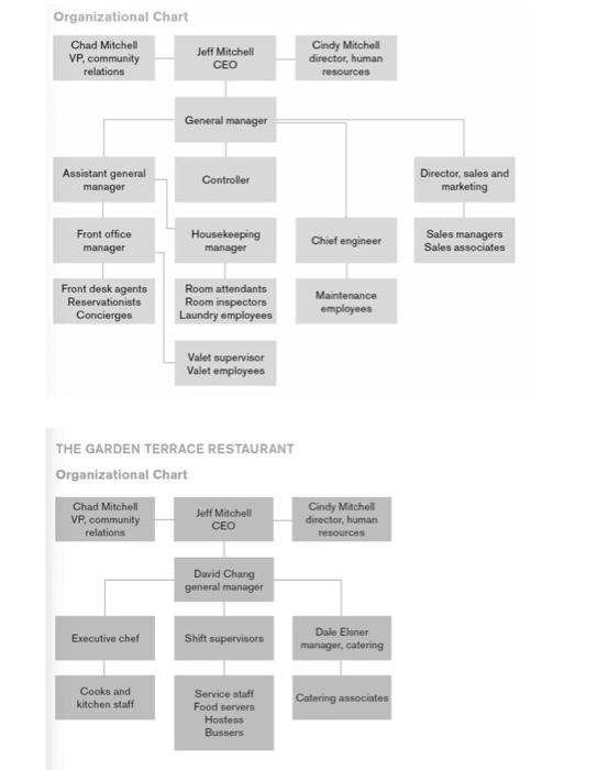 Below is a case study. You need to answer part B.