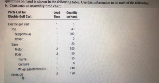 quantities on hand is shown in the following