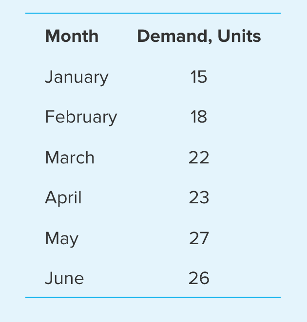 Please answer questions 9, 10, and 11. Month