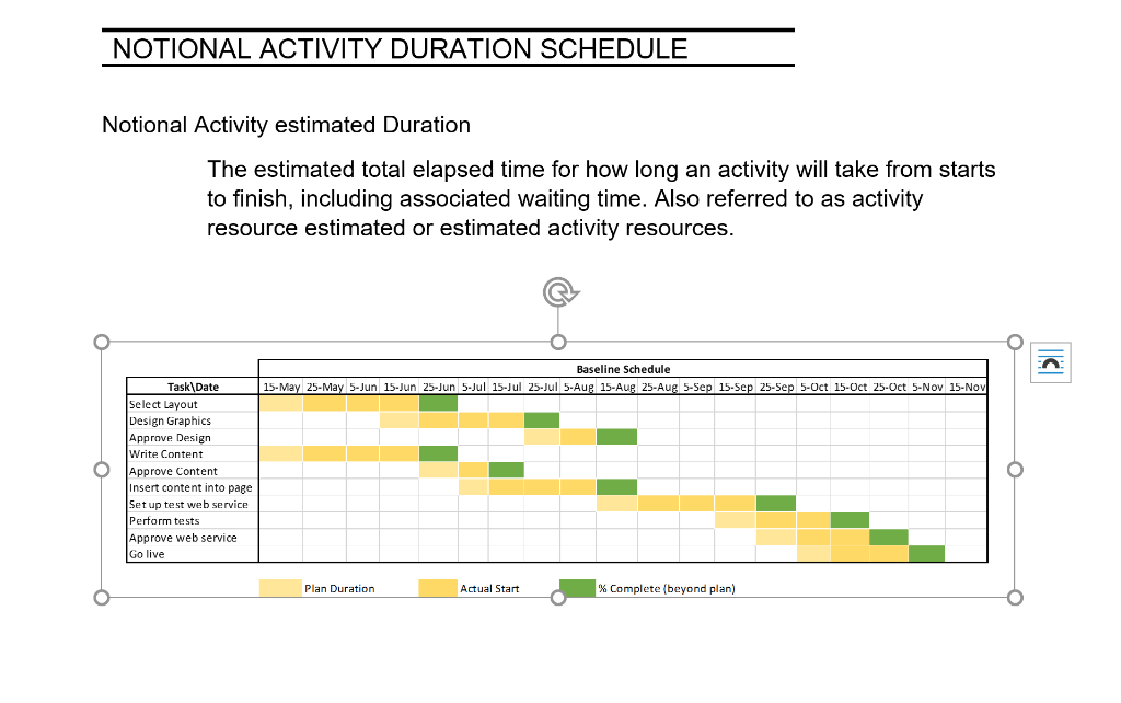 STATEMENT OF WORK SUMMARY RFP awarded for