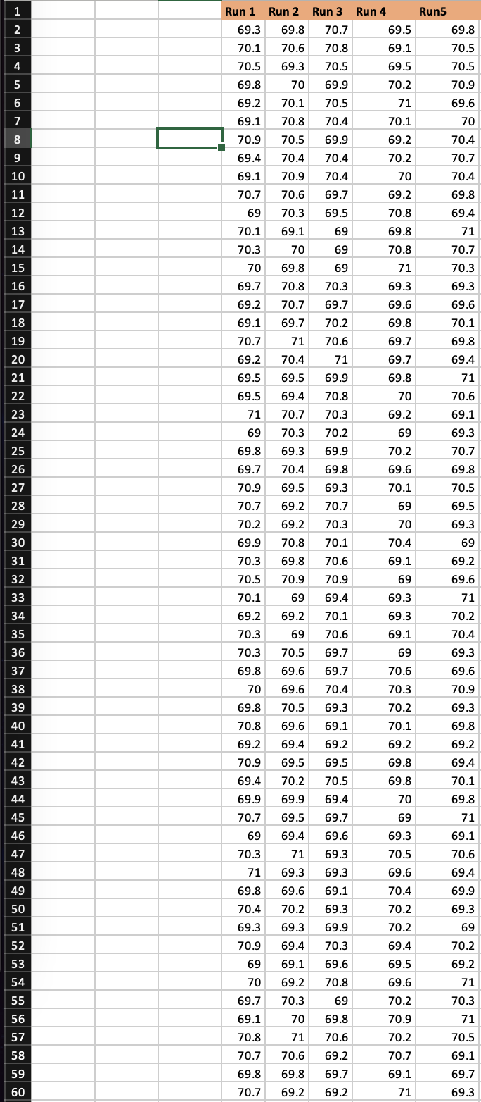 The current steel rod production process has the
