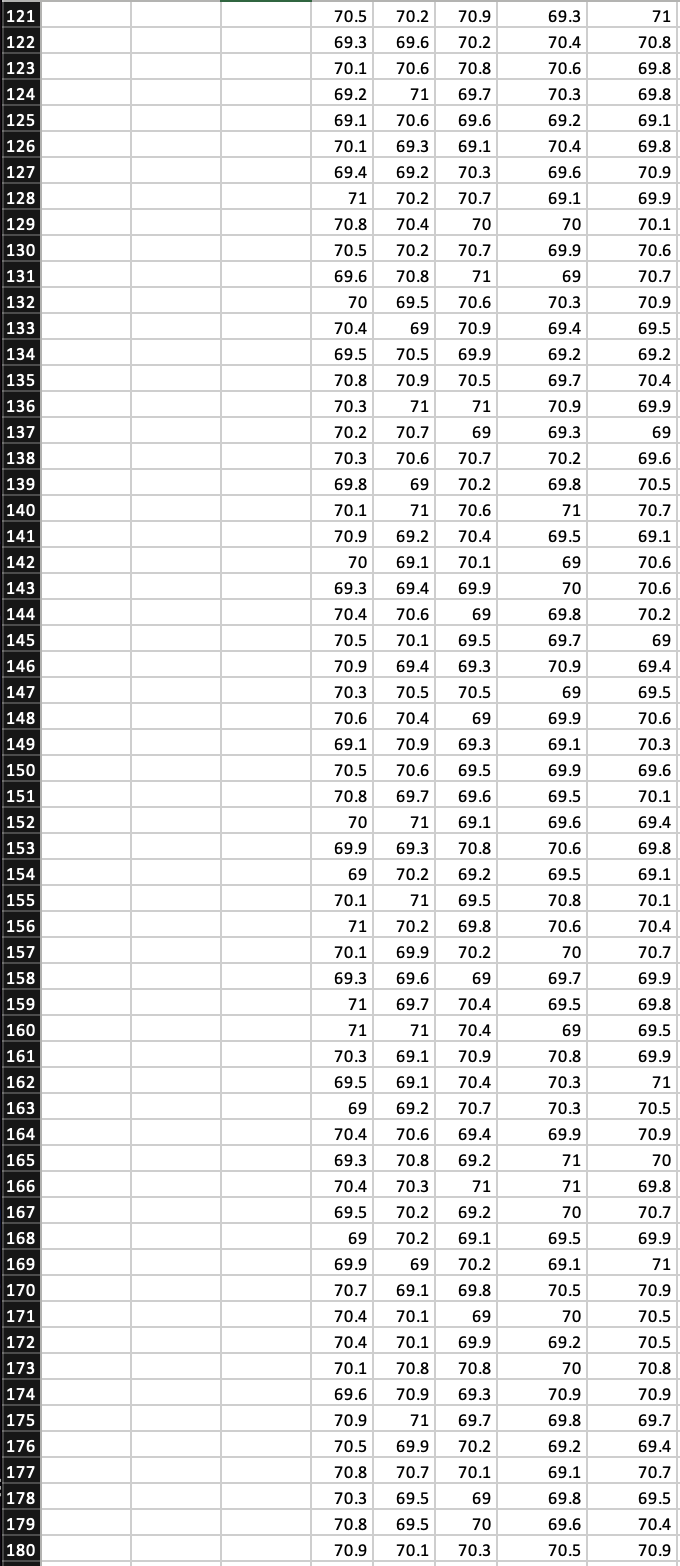 The current steel rod production process has the