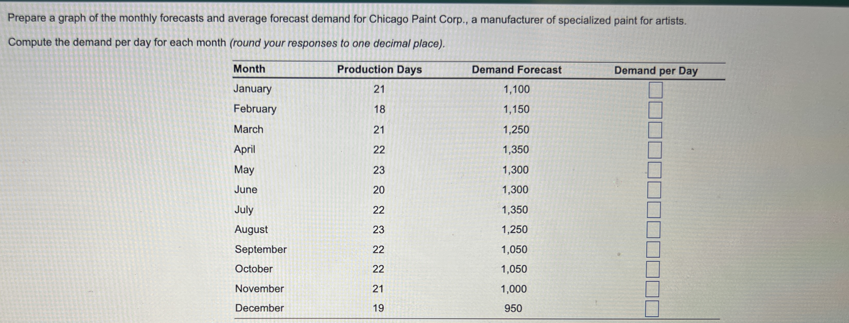 Prepare a graph of the monthly forecasts and