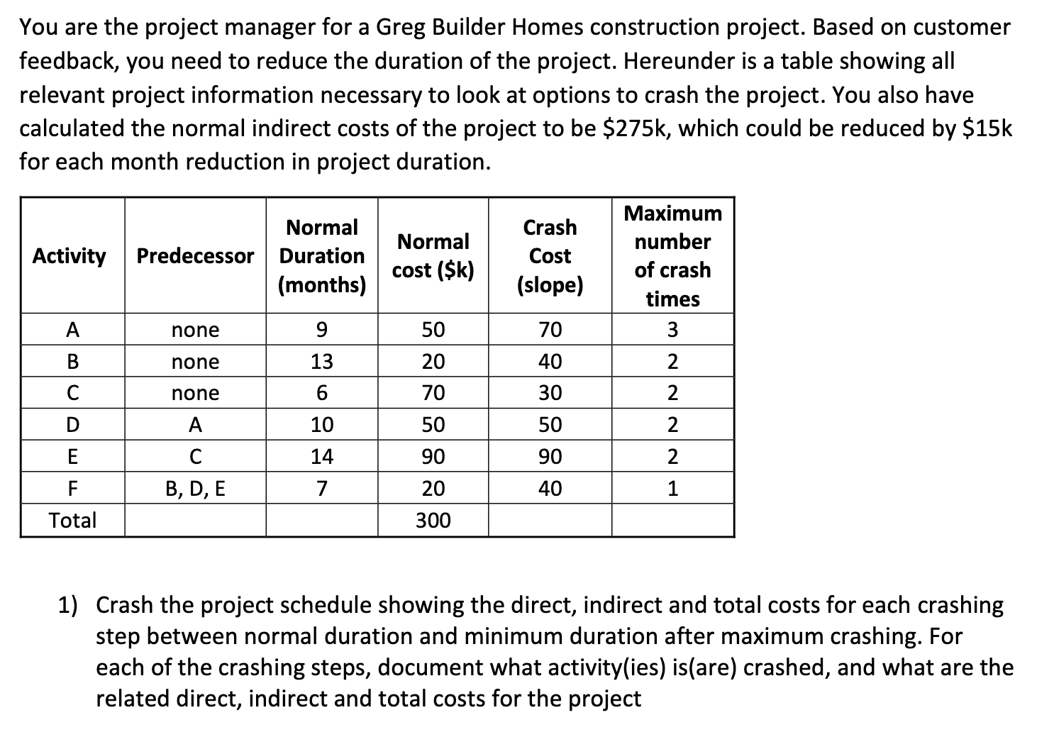 You are the project manager for a Greg Builder