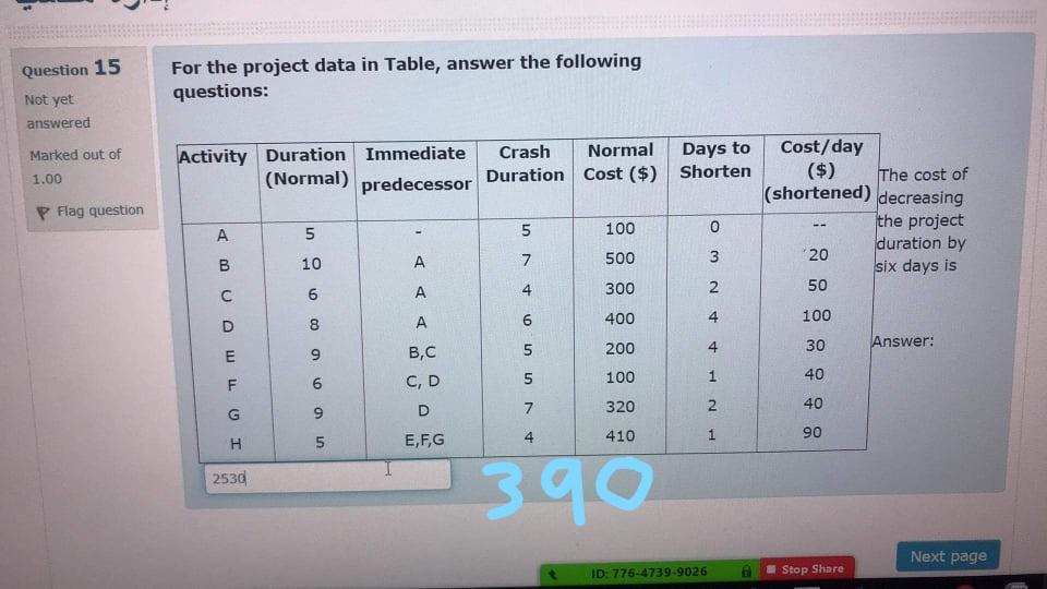 Question 15 For the project data in Table, answer