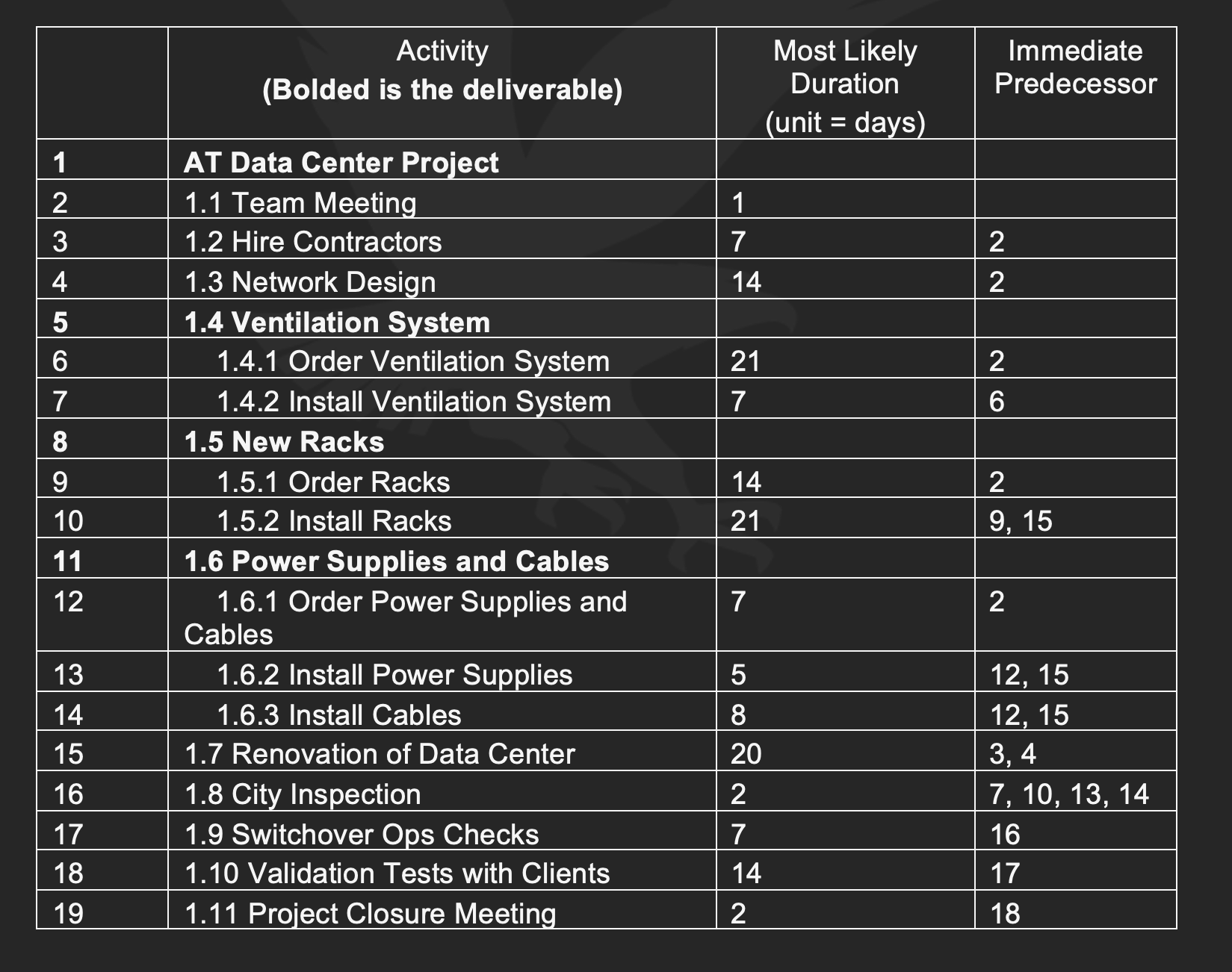 Forward and Backward Pass for Data Activity (