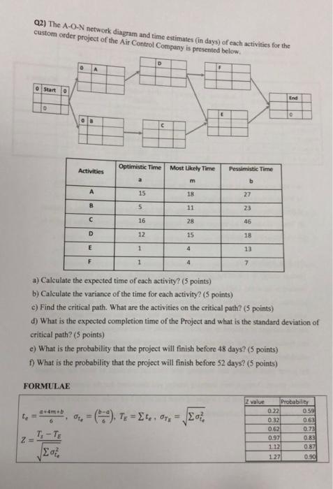 2.2) The A-O-N network dingram and time estimates