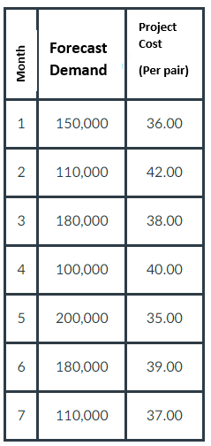 do the exercise in excel or in GAMS software. do