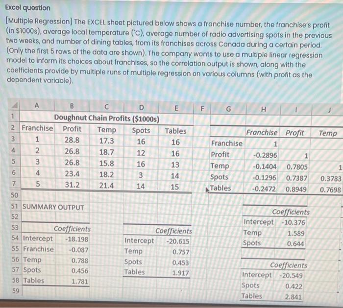 Excel question [Multiple Regression) The EXCEL