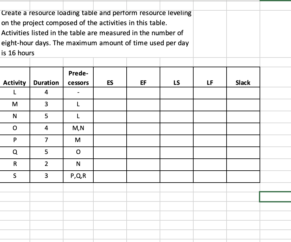 Create a resource loading table and pertorm