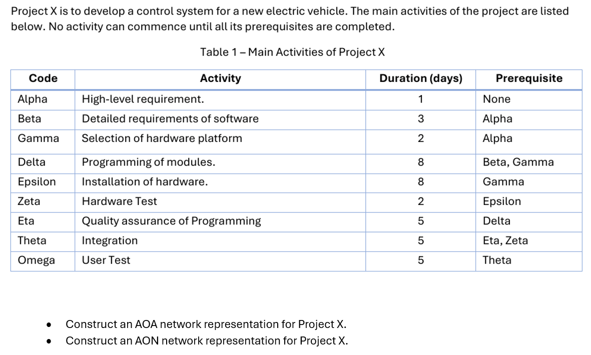 Project \ ( X \ ) is to develop a control system