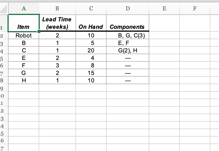 Problem 13-10 (Algo) Assume you are the manager