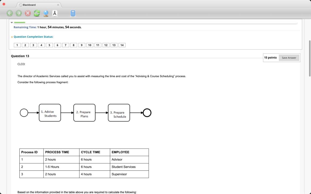 Blackboard Remaining Time: 1 hour, 54 minutes, 54
