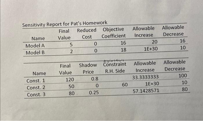 what is the optimal solution? Pat's Homework
