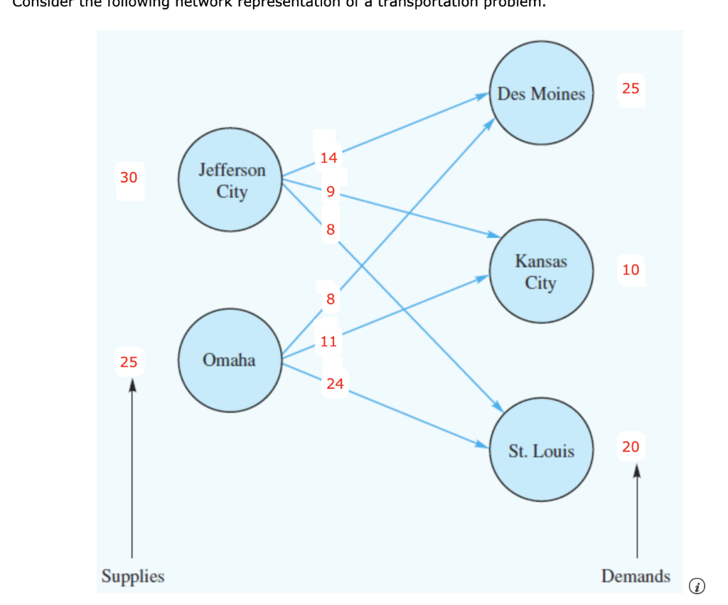 Min s . t . From Jefferson City From Omaha T o