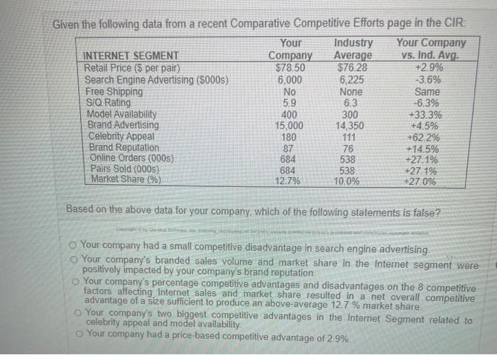 Given the following data from a recent