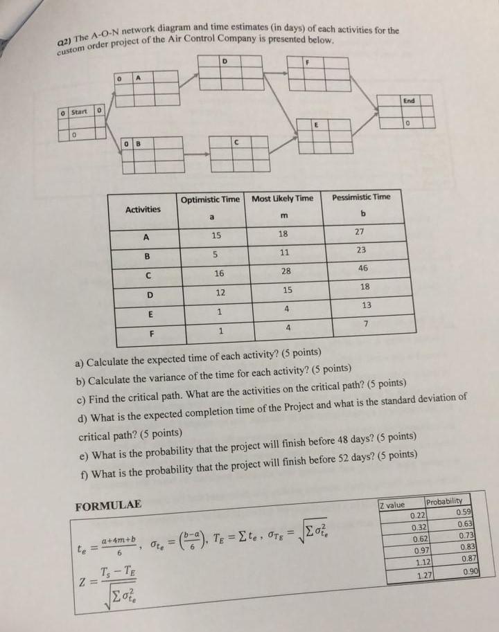 custom order project of the Air Control Company