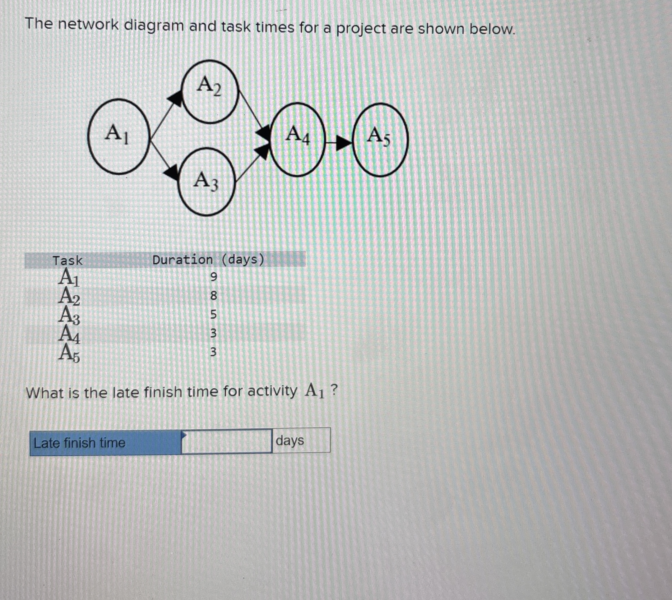 The network diagram and task times for a project