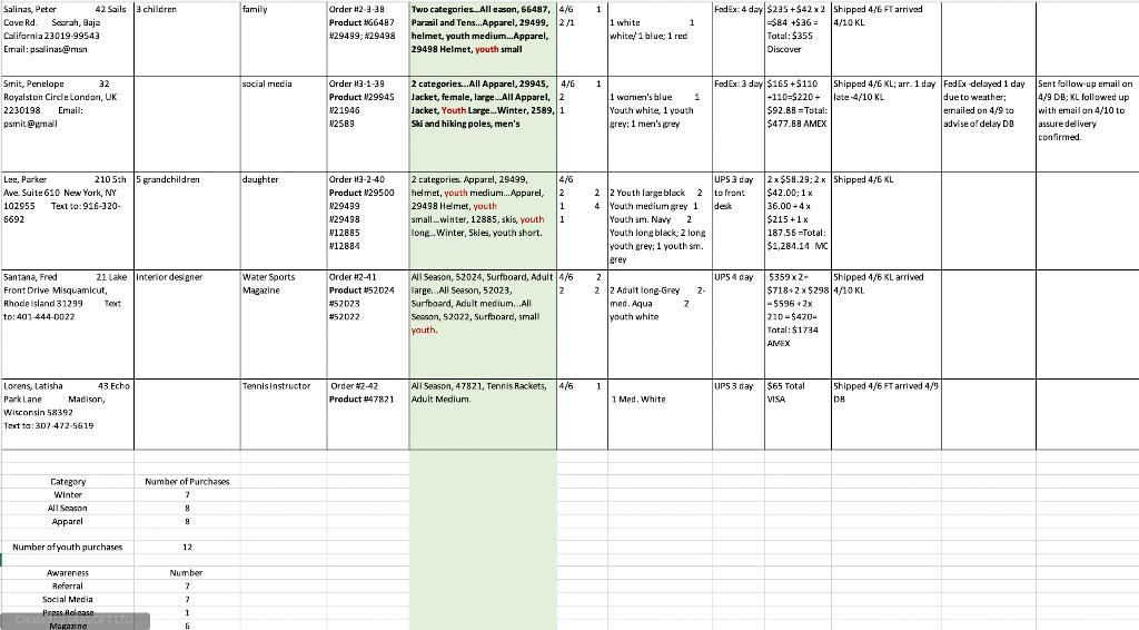 Hello, I need some help locating some references