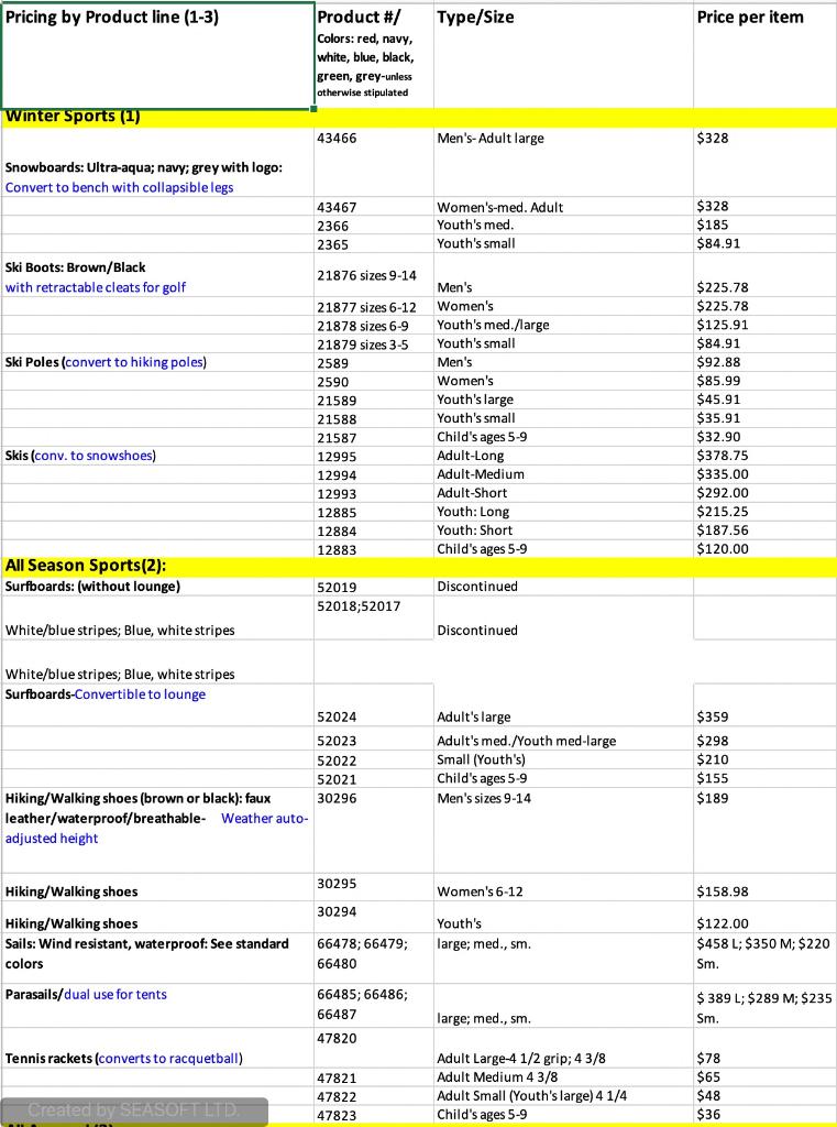 Hello, I need some help locating some references