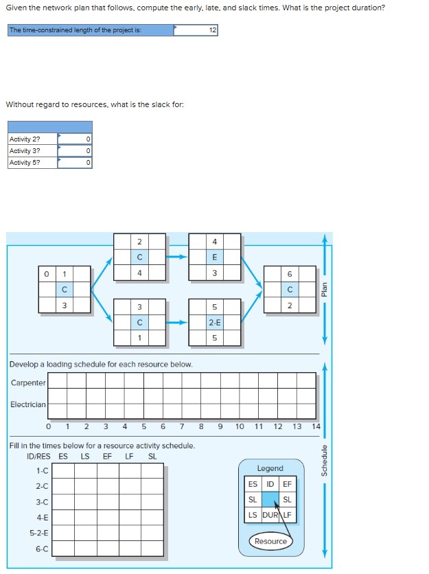 Given the network plan that follows, compute the