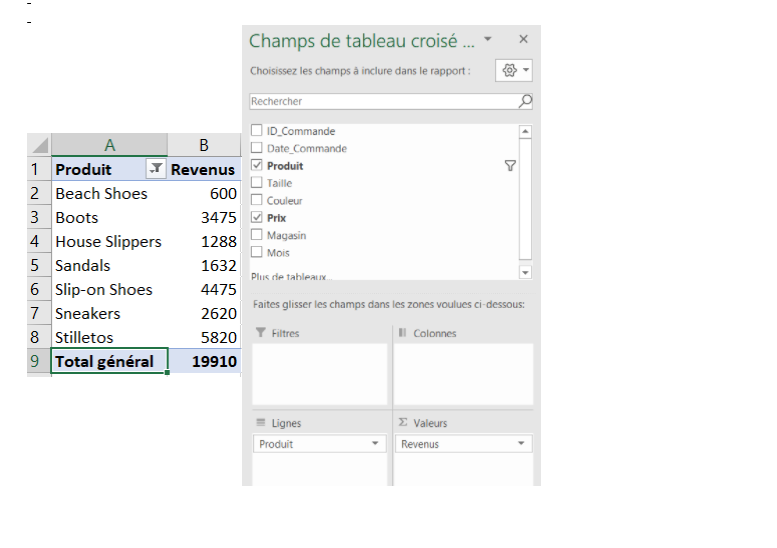 The figure below is a pivot table that shows the