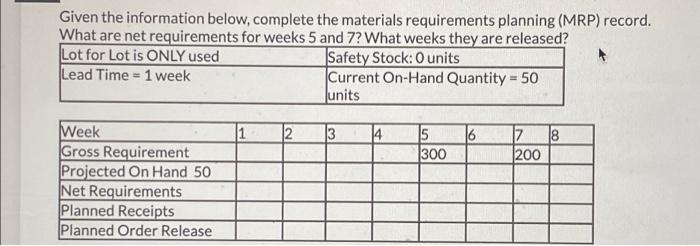 Given the information below, complete the
