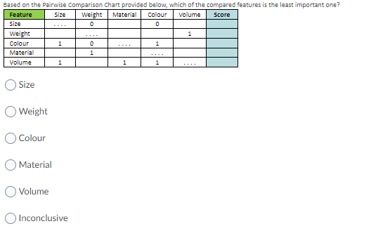 Based on the Pairwise Comparison Chart provided
