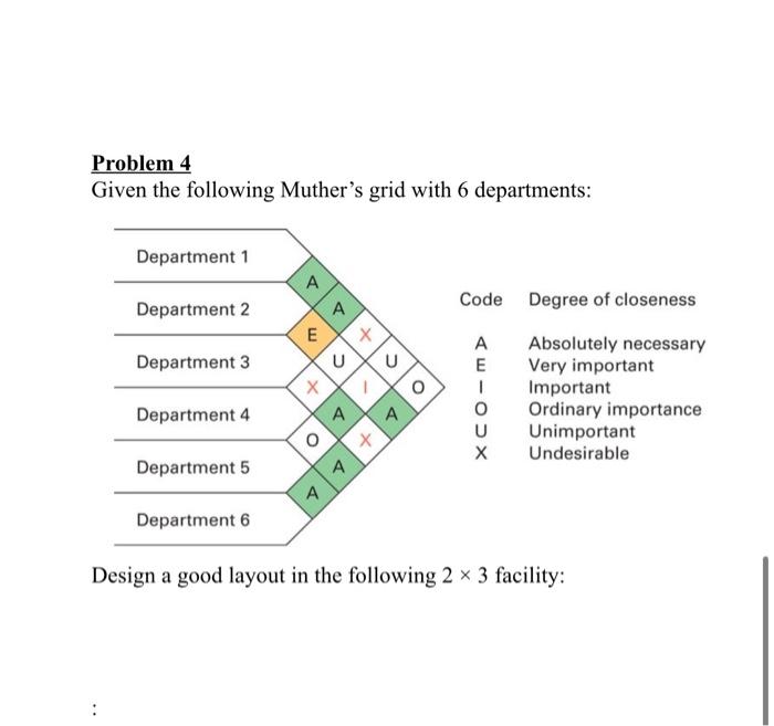 Problem 4 Given the following Muther's grid with