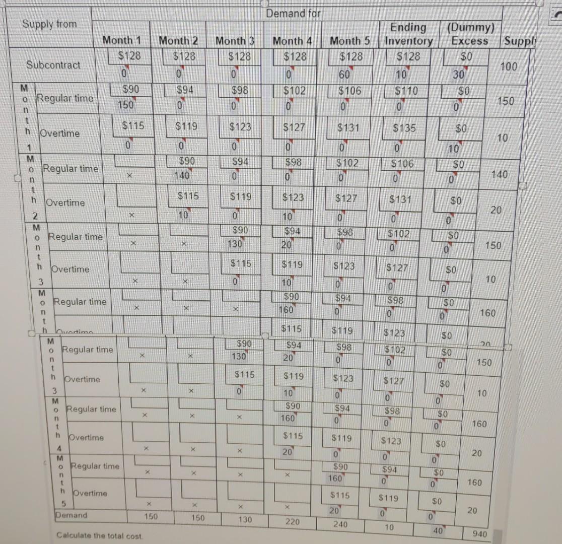 Please help! Stuck on this! The table is from a