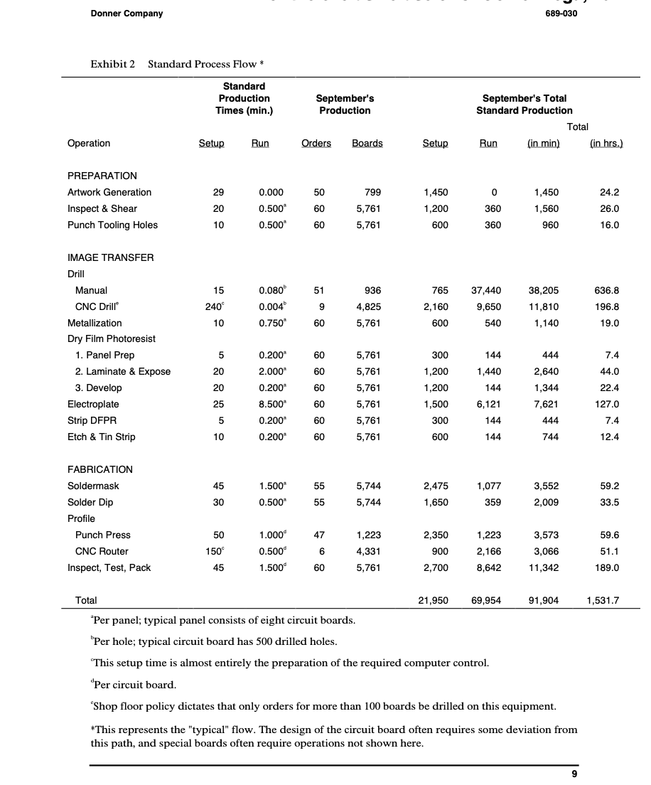 What other information do I need to submit?