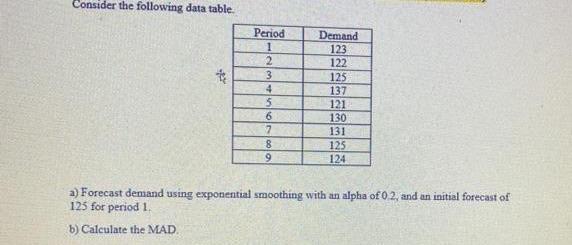 Consider the following data table. Period 1 2 3 4