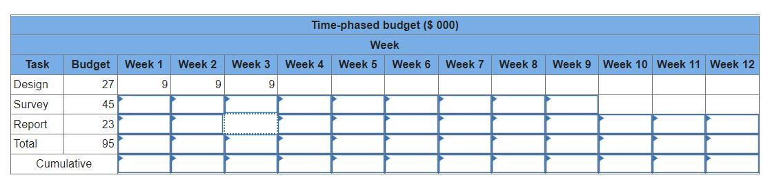 Given the time-phased work packages and network,