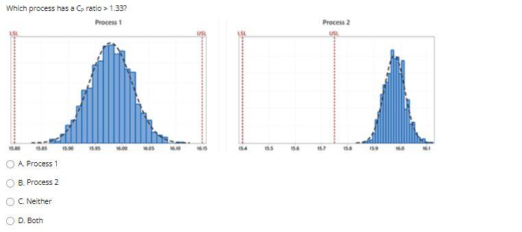 Which process has a Cp ratio > 1.33? Process 1