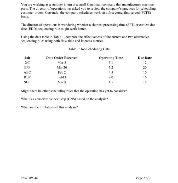 Question 3 5 pts Average flow time for the sample