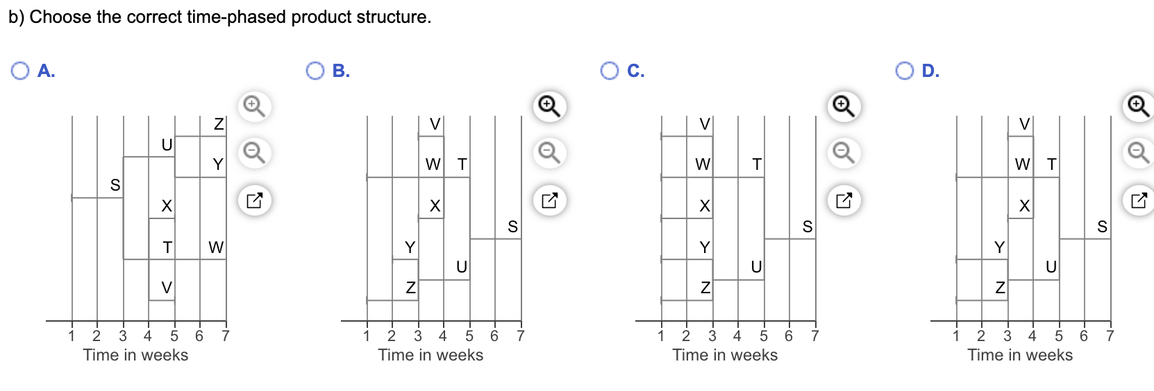 The demand for subassembly \ ( S \ ) is 1 0 0