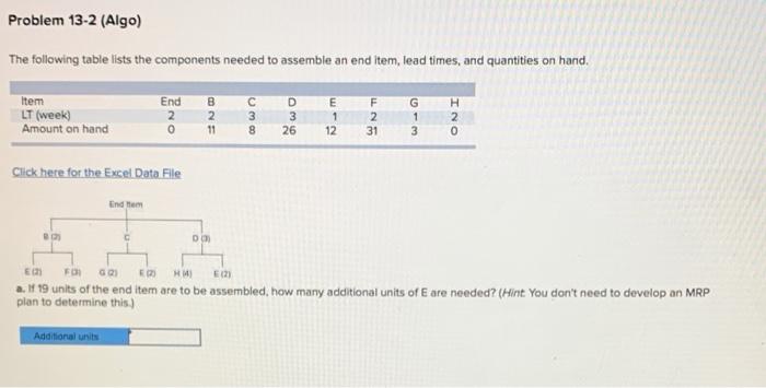 Problem 13-2 (Algo) The following table lists the