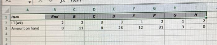 Problem 13-2 (Algo) The following table lists the
