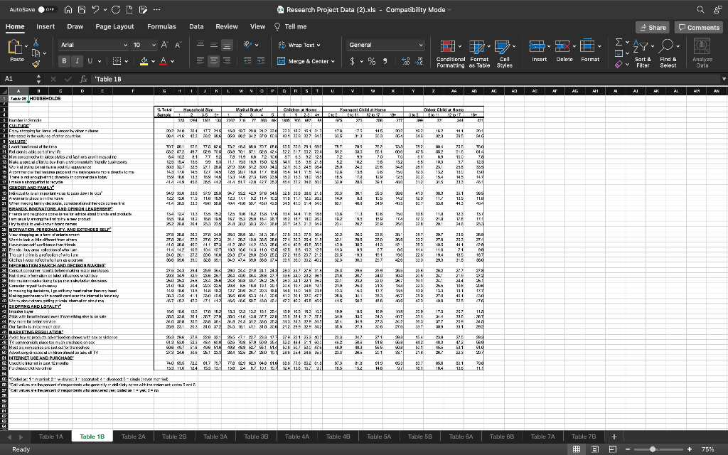 As an experienced market researcher, you have