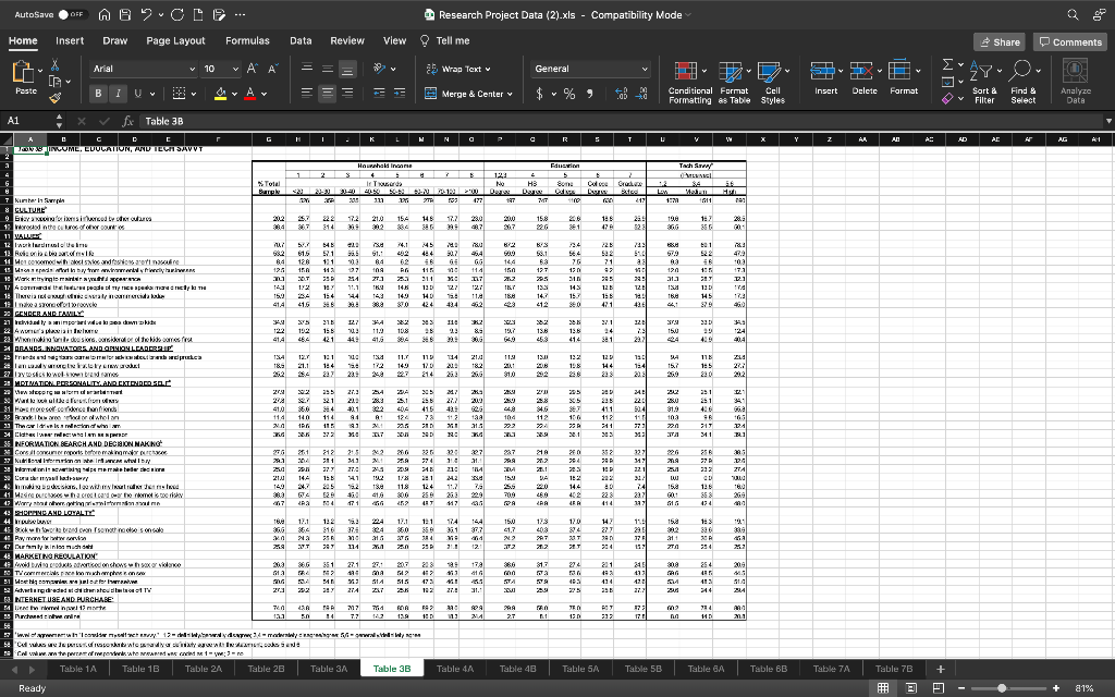 As an experienced market researcher, you have