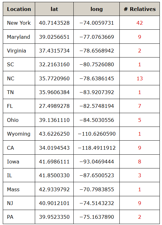 The "straight - line" distance between two cities