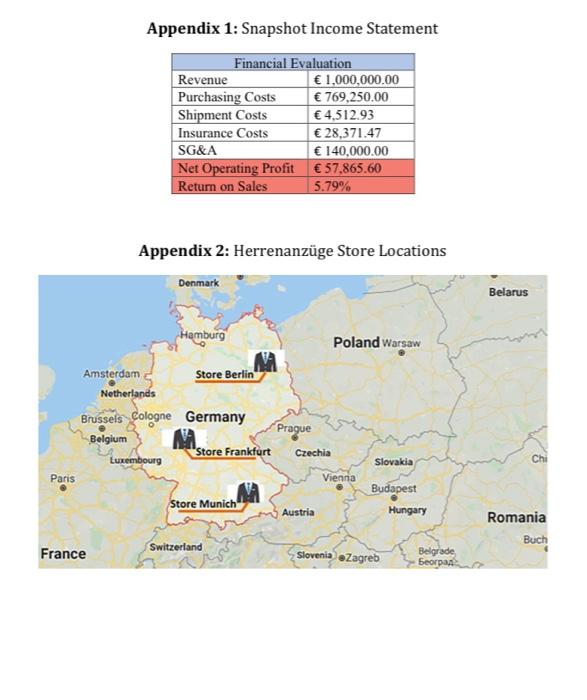 1. Evaluate the recommendations made by the