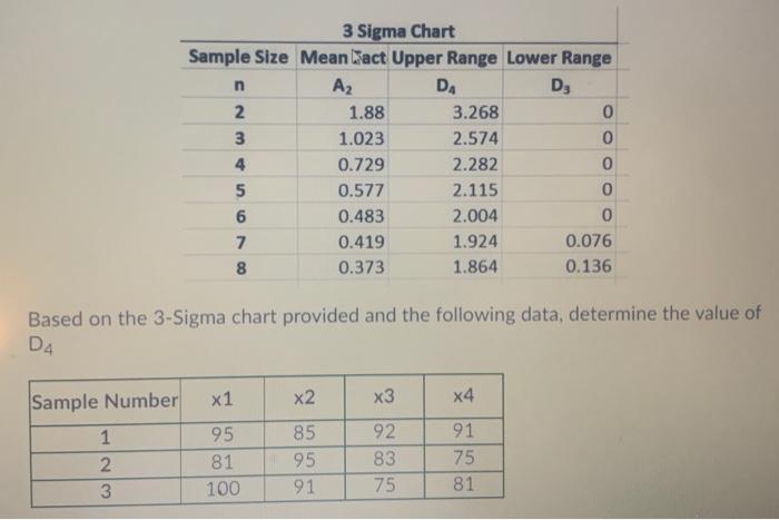 Nm w 3 Sigma Chart Sample Size Mean Wact Upper