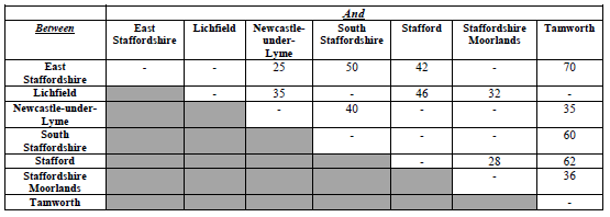 There is a planned upgrading programme for the